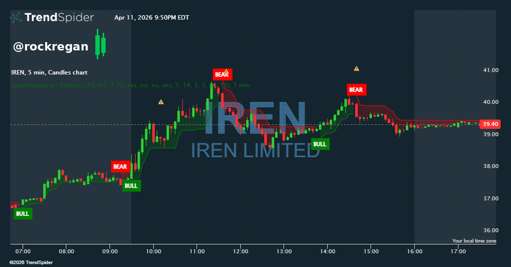 Screenshot of SuperScalper w/ Rollover indicator