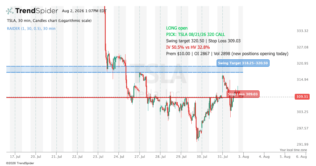 Screenshot of Options Trade Plan — Trigger, Target & Trailing Stop indicator