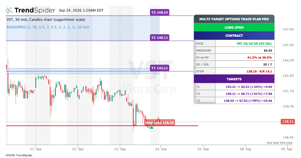 Screenshot of Multi-Target Options Trade Plan Pro — Trigger, Target & Trai indicator