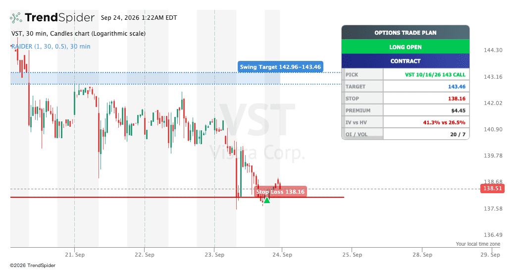 Screenshot of Options Trade Plan — Trigger, Target & Trailing Stop indicator