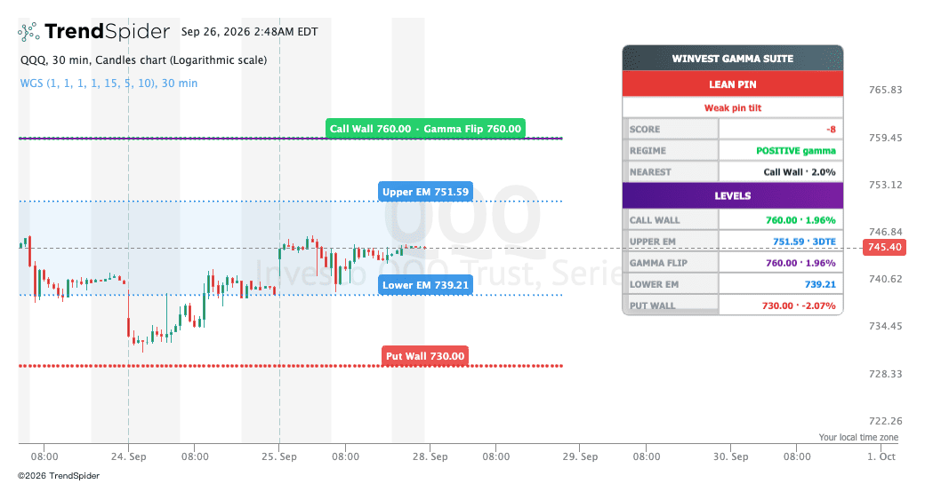 Screenshot of Winvest Gamma Suite indicator