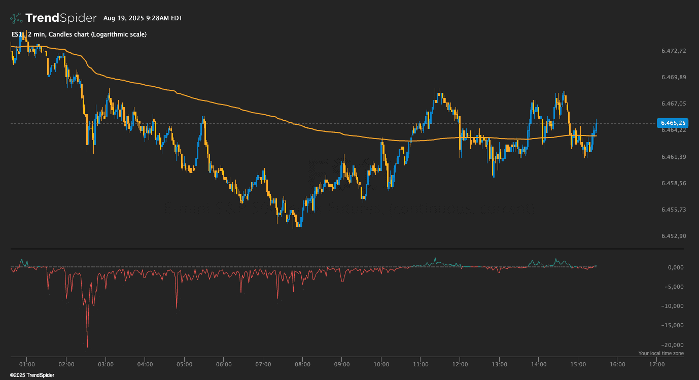 VWAP Pressure Oscillator | TrendSpider Store