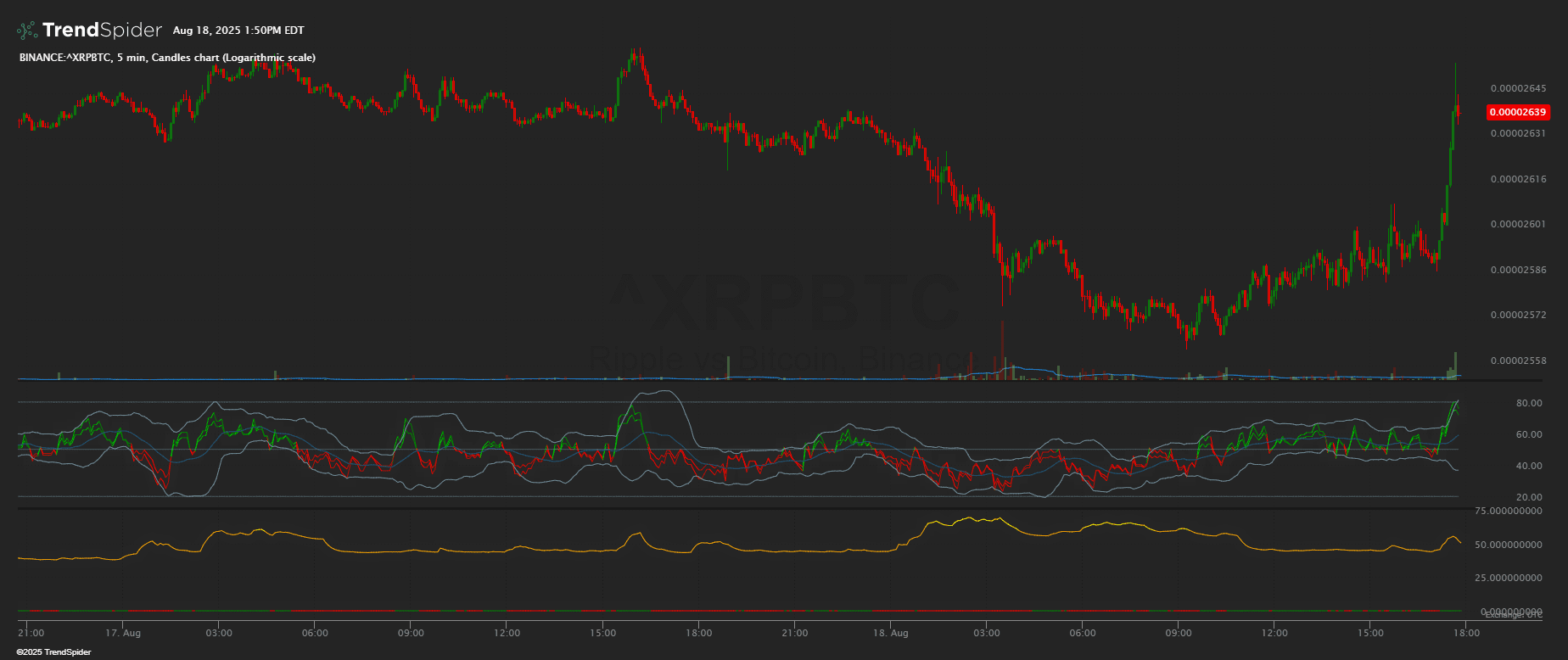 Indicators | TrendSpider Store