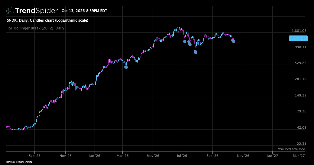 Screenshot of The Setup Factory Oversold Bounce indicator