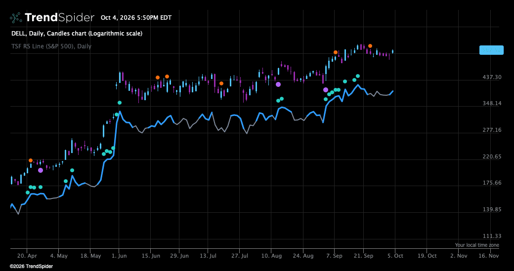 Screenshot of The Setup Factory RS – Line indicator