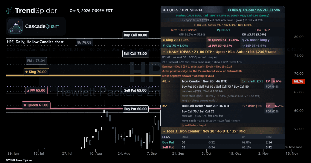 Screenshot of CascadeQuant Options Suite indicator